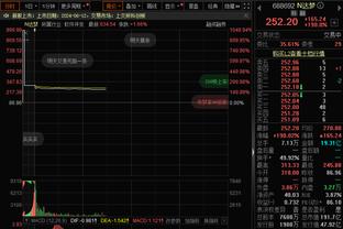 里弗斯：比斯利出手了12次 这为利拉德和字母哥打开了空间